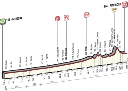 Giro 2016, 18a tappa: Muggiò-Pinerolo in diretta. Live