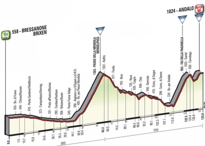Giro 2016, 16a tappa: Bressanone-Andalo in diretta. Live