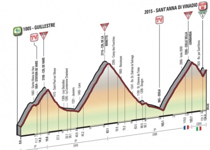 Giro 2016, 20a tappa: Guillestre-Sant'Anna di Vinadio in diretta. Live