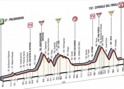 Giro 2016, 13a tappa: Palmanova-Cividale del Friuli in diretta. Live