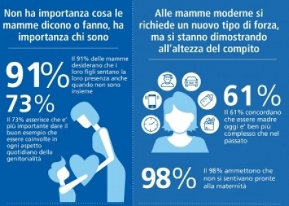 Rio 2016: l'identikit delle mamme del nuovo millennio