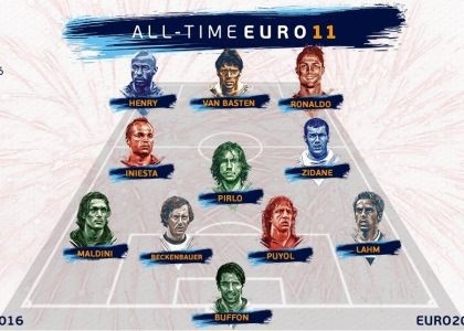 Europei, la top11 dell'Uefa: ci sono Maldini, Pirlo e Buffon