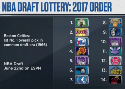 Nba, Draft Lottery: ai Celtics la prima scelta, ai Lakers la seconda