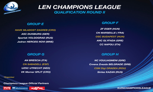 Pallanuoto, Champions League: sorteggiati i gironi del secondo turno preliminare